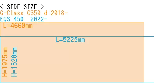 #G-Class G350 d 2018- + EQS 450+ 2022-